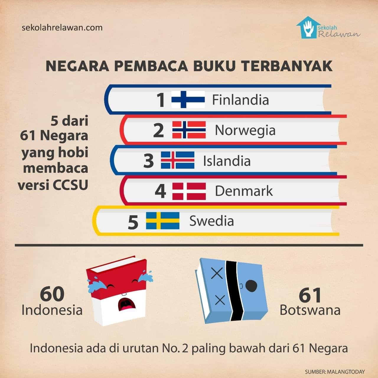 Sumber : Malang Today